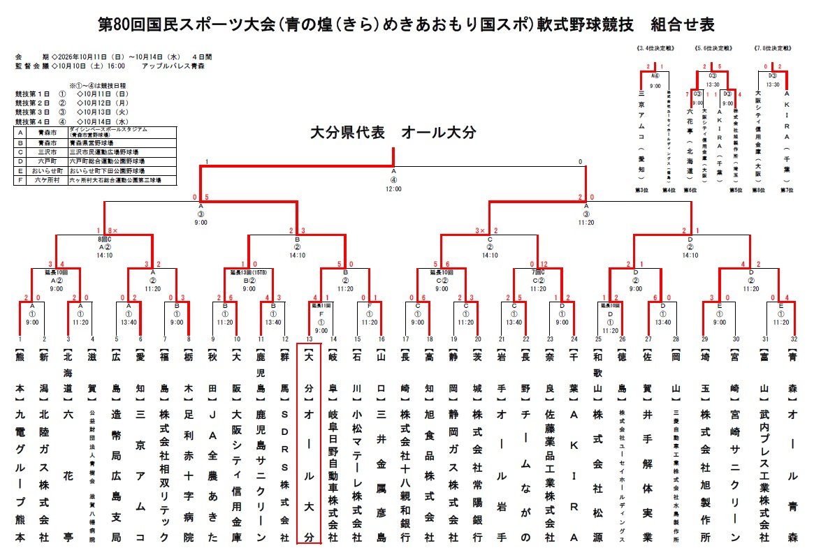 第80回国民スポーツ大会　青の煌めきあおもり国スポ　軟式野球競技会が終了しました